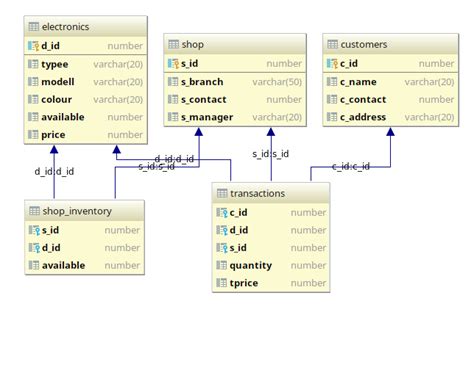 electron database example|GitHub .